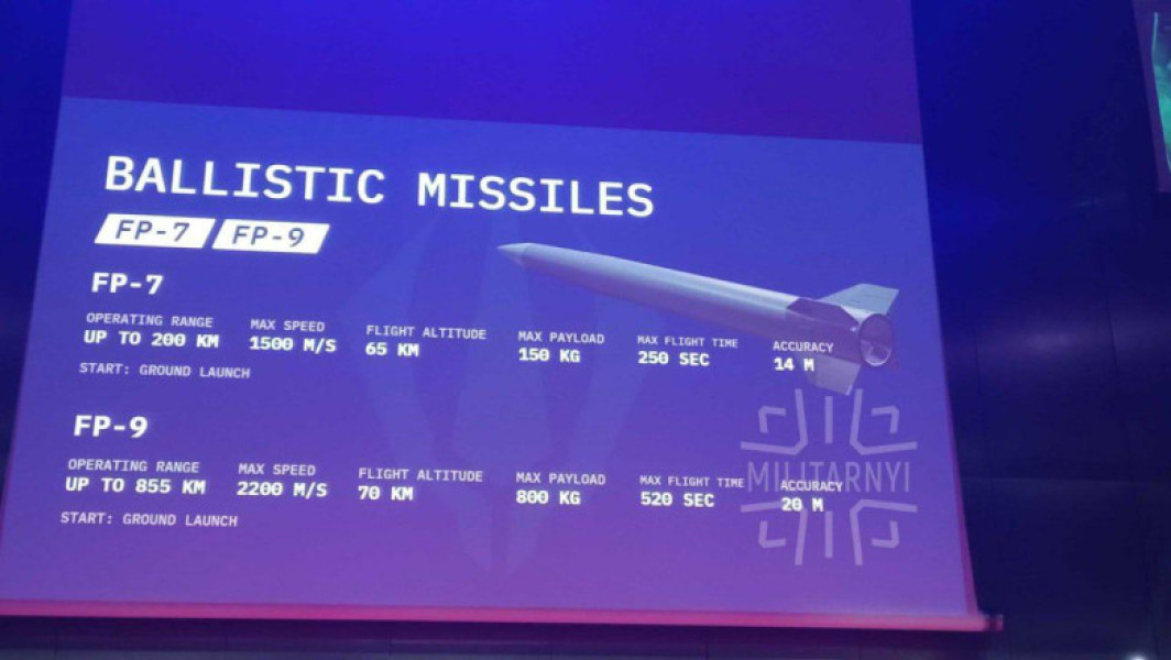 Fire Point dezvăluie FP-7 și FP-9 și sisteme de apărare, într-un context de tensiuni regionale