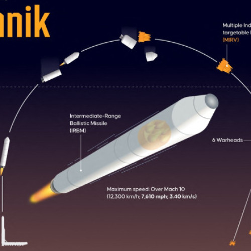 Rusia instalează complexul de rachete Oreșnik în Belarus, susține Lukașenko